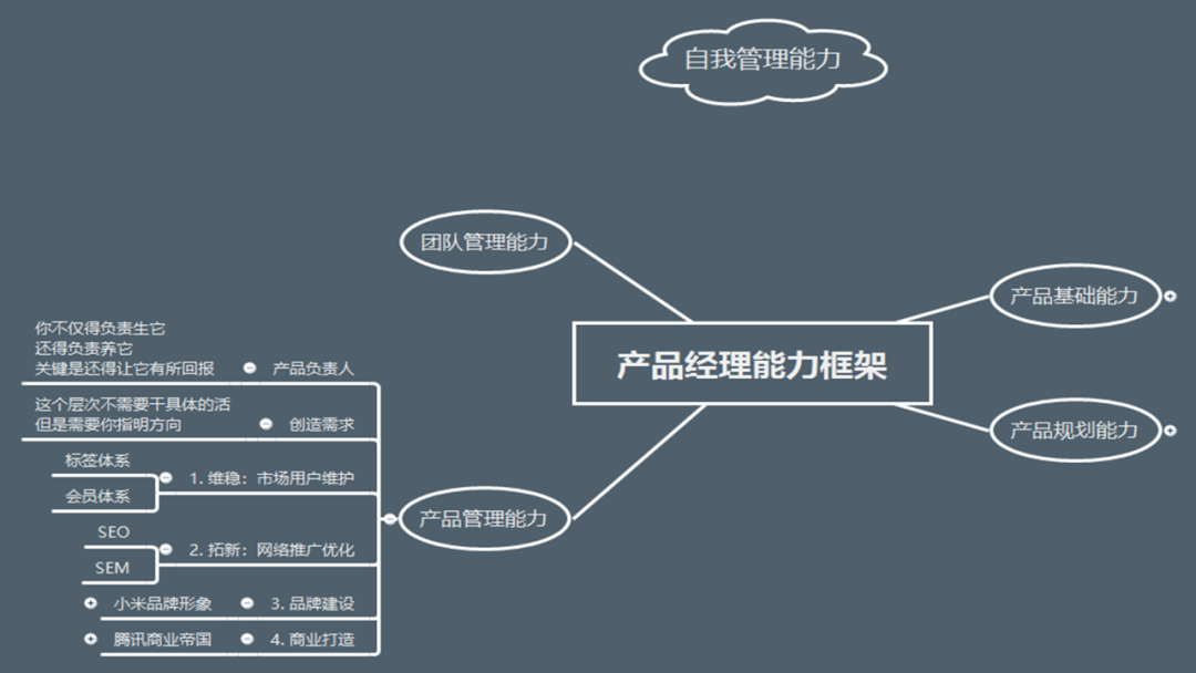 产品经理哪些能力最值钱？（建议收藏）